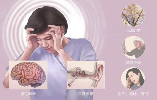 体位性眩晕.jpeg