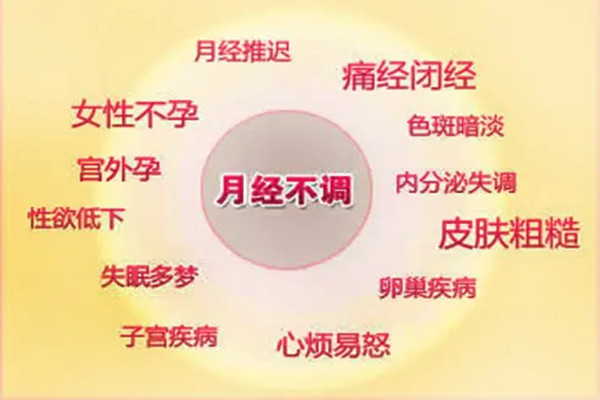 月经不调危害.jpg