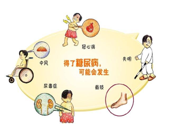 2型糖尿病.jpeg