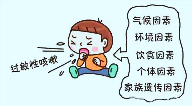过敏性咳嗽 (2).jpeg